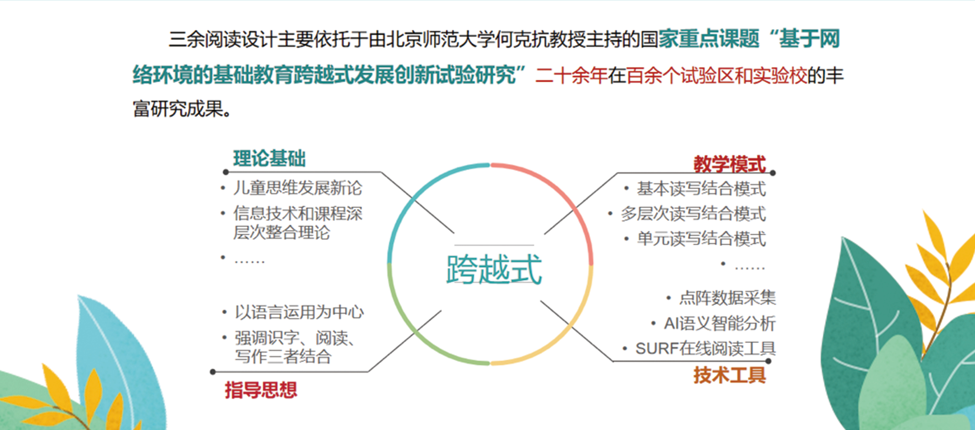 跨越式：理论基础、指导思想、教学模式、技术工具