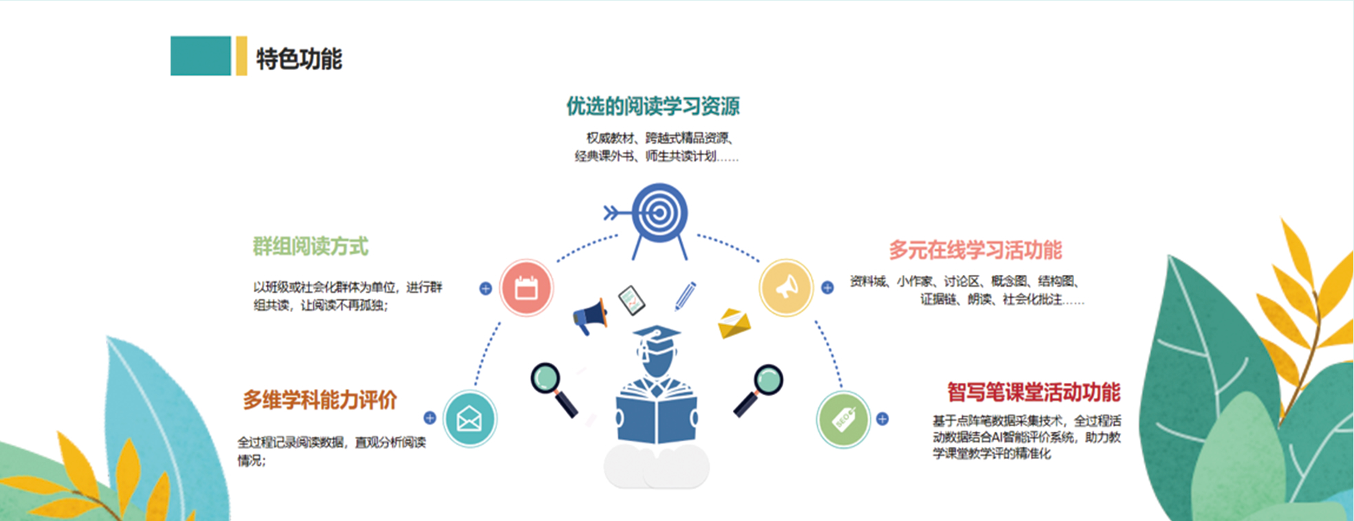 特色功能：群组阅读方式、优选的阅读学习资源、多元在线学习活动功能、智写笔课堂活动功能、多维学科能力评价