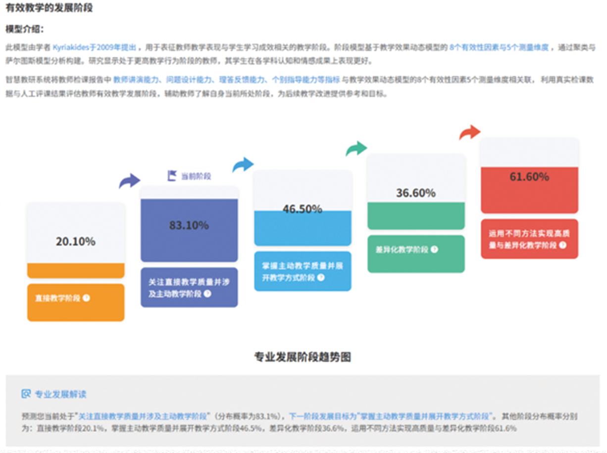 有效教学的发展阶段与专业发展阶段趋势图