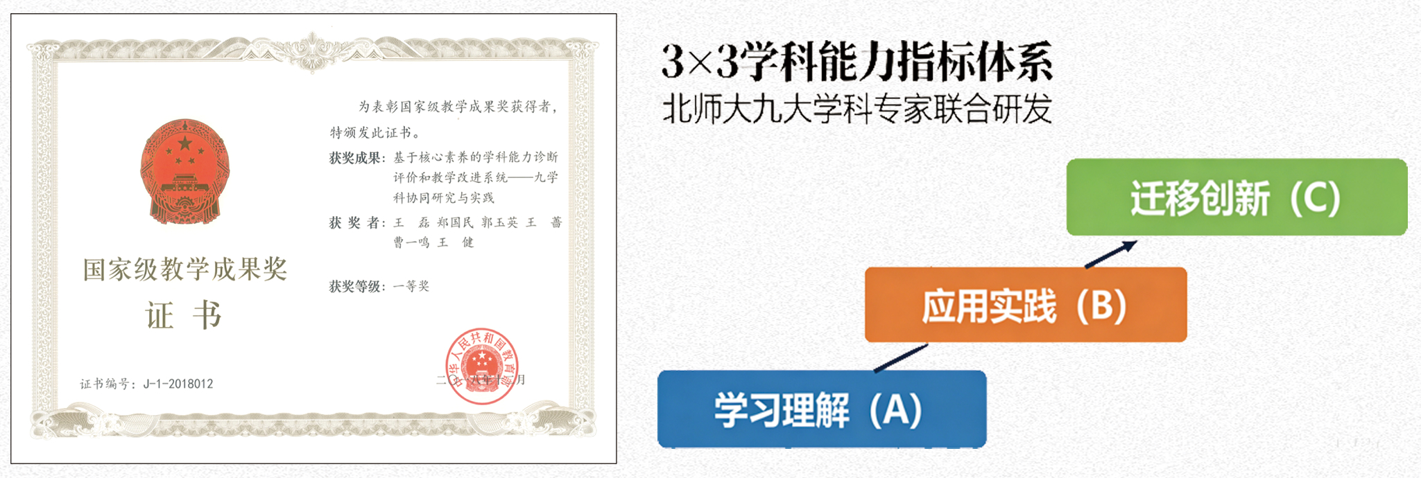 国家级教学成果奖证书与3×3学科能力指标体系