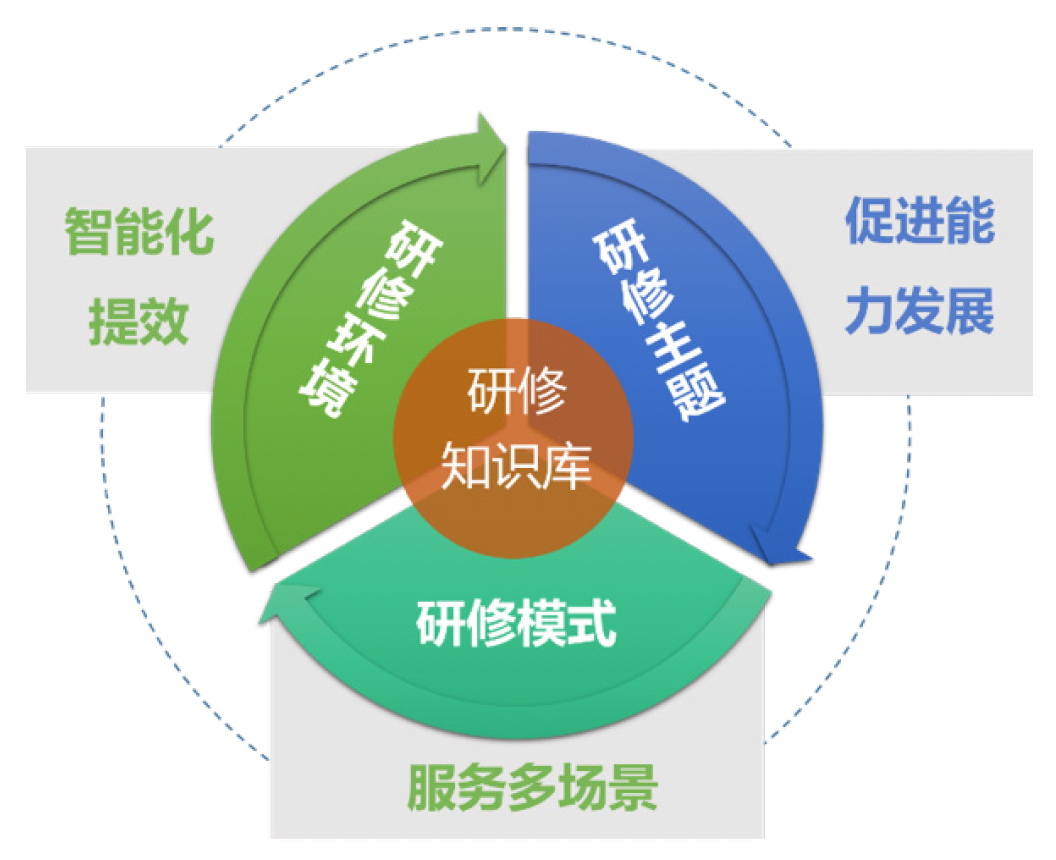 研修知识库