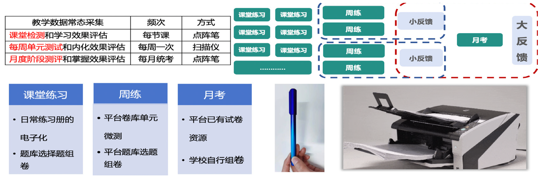 教学数据常态采集