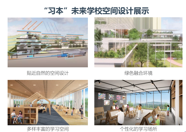 “习本”未来学校空间设计展示：贴近自然的空间设计、绿色融合环境、多样丰富的学习空间、个性化的学习场所。