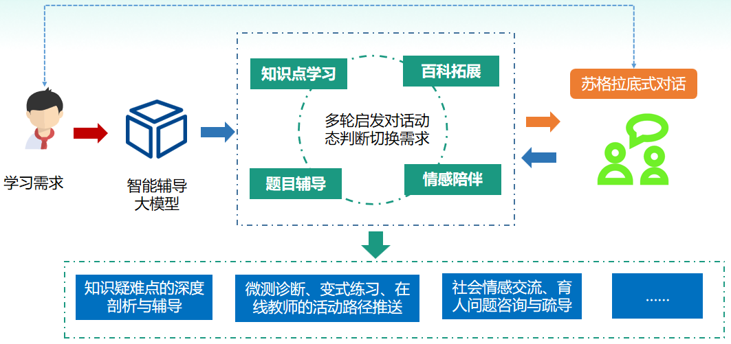 启发式教学
