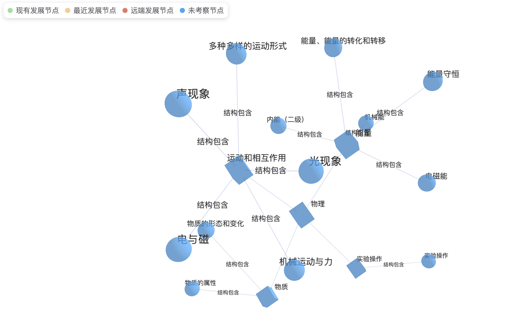 技术可信