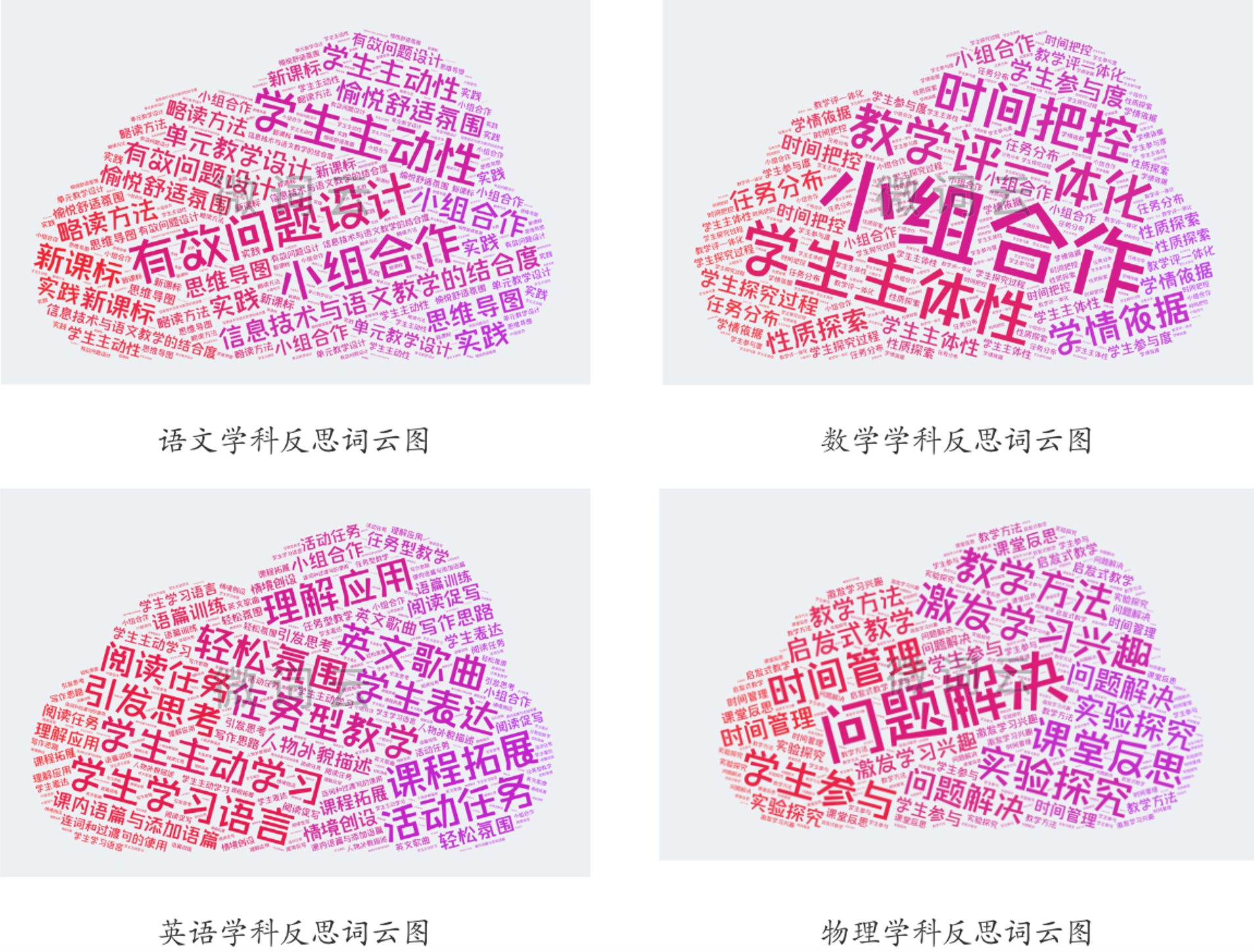 图17 各学科反思词云图.png
