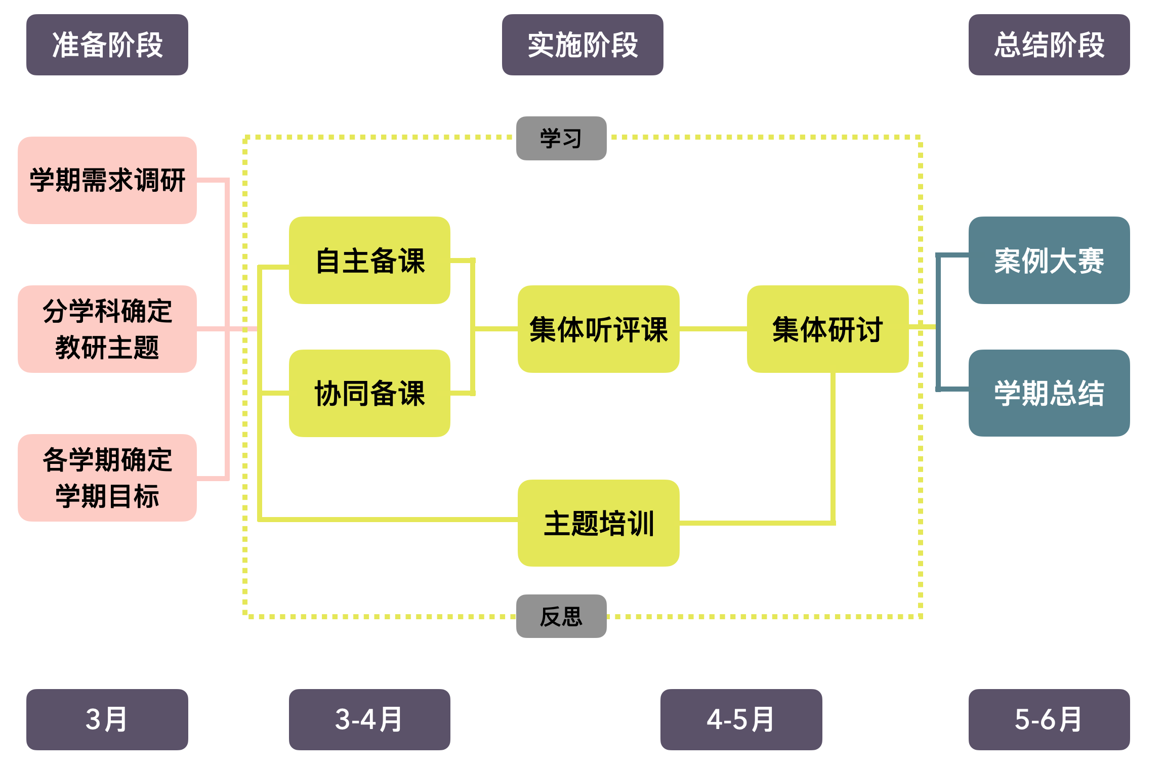图2 2022-2023年第二学期华西中学教研实施流程.png