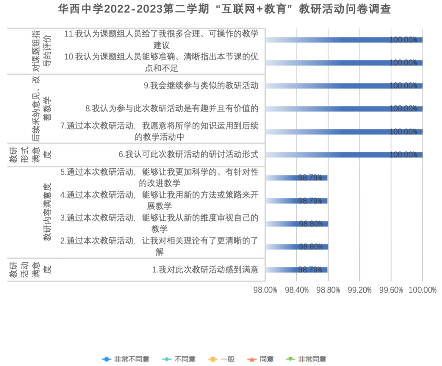 图18 教师教研活动满意度情况.png