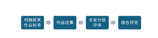 课例与论文遴选流程.png 课例与论文遴选流程.png