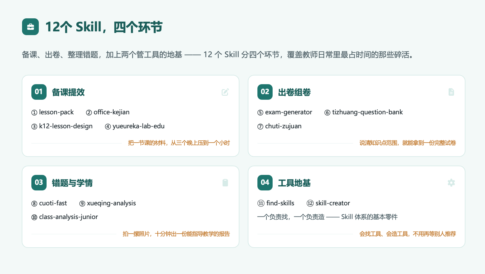 图5 教师必装的12个Skill.png